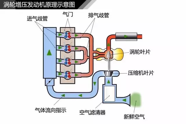 空氣懸浮離心鼓風(fēng)機(jī)銷售